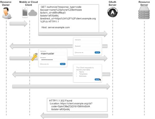 OAUTH Flow 1.jpg