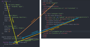 Basic Angular MVC.png
