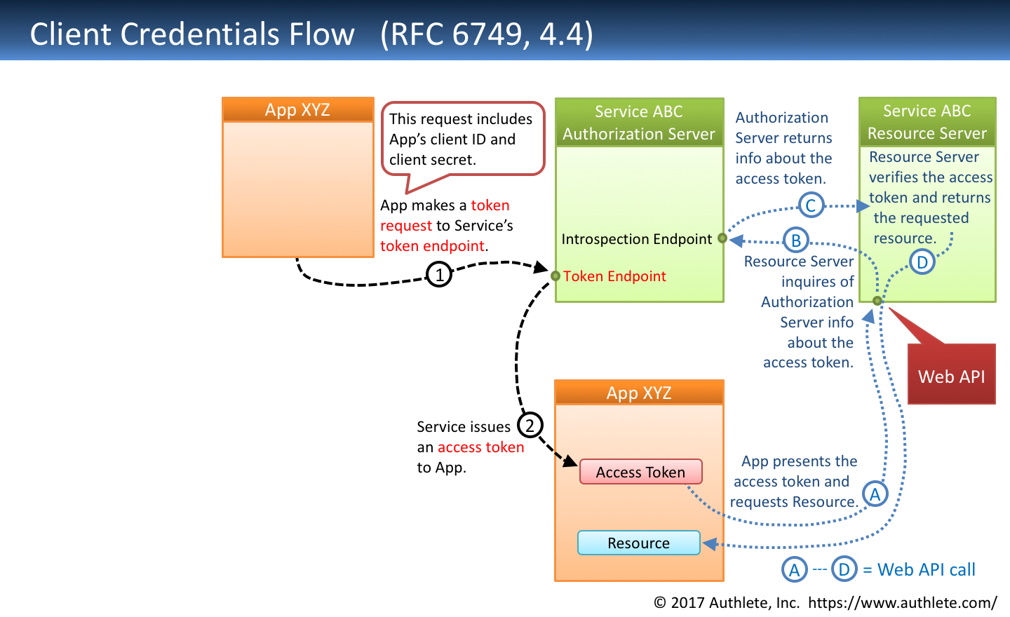 Oauth4.png