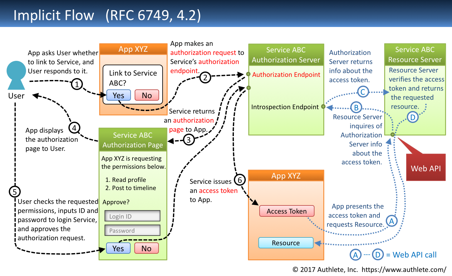 Oauth2.png