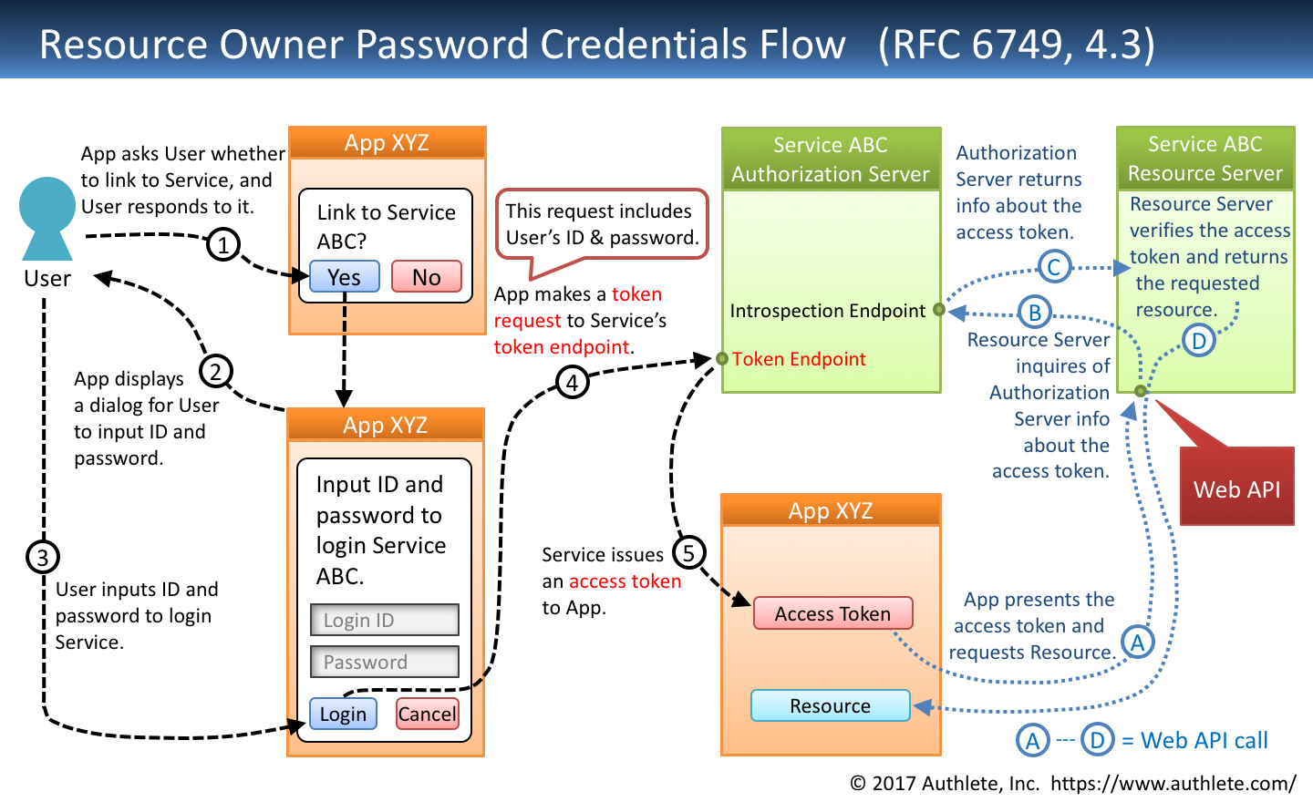Oauth3.png