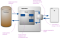 Thumbnail for version as of 23:47, 11 February 2019