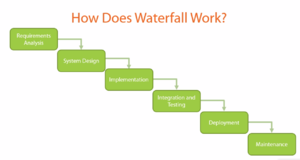 Waterfall Process.PNG